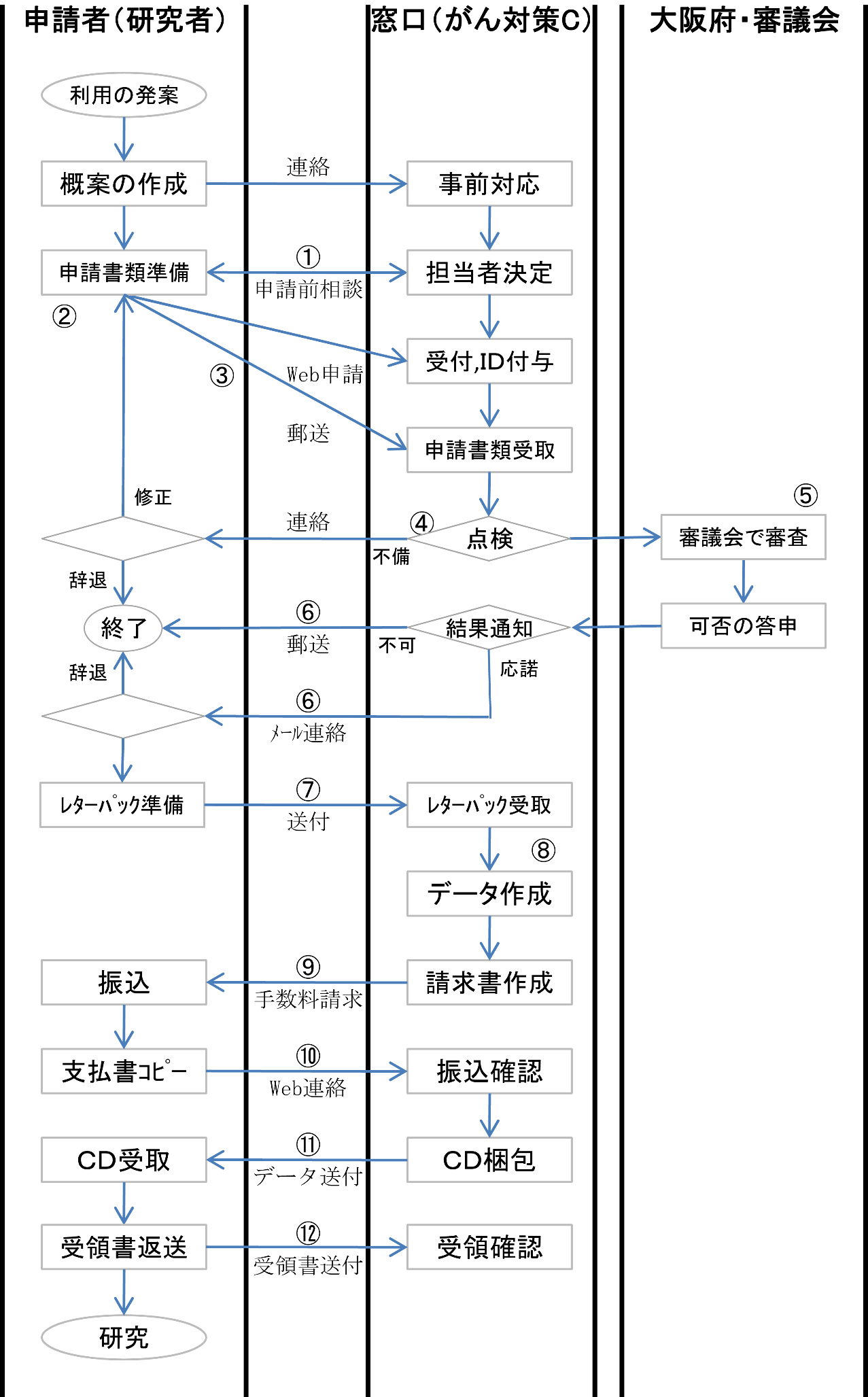 図