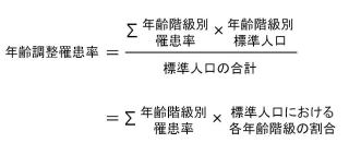 年齢調整罹患率