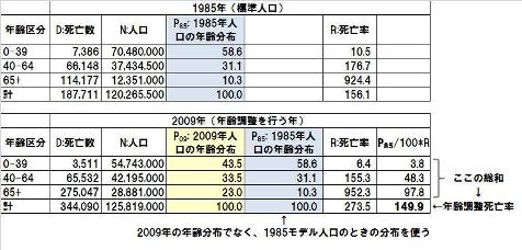 がんの罹患率、死亡率